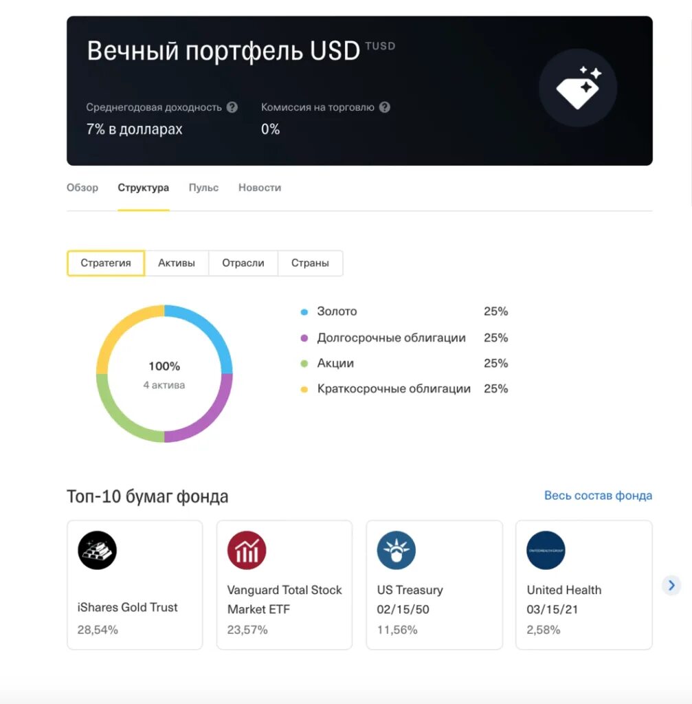 Инвестиционный портфель тинькофф. Вечный портфель тинькофф. Тинькофф фонд вечный портфель. Фонды тинькофф инвестиции. Заблокированные активы тинькофф инвестиции