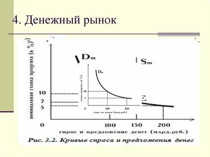 Кто является купцом на денежном рынке