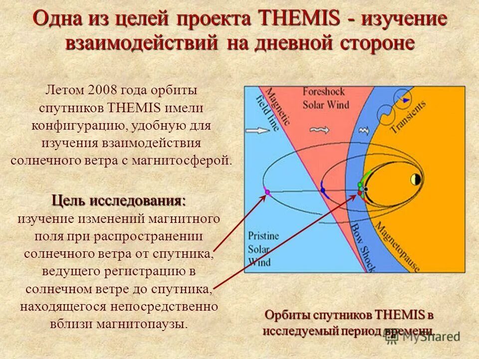 структура магнитосферы земли. точка солнечный ветер. точка солнечный ветер. солнечный ветер в космосе. что такое солнечный ветер кратко.