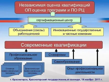 Государственная независимая