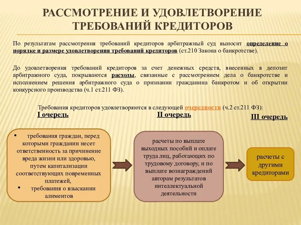 Удовлетворение требований залога. Очередность удовлетворения требований кредиторов. Очередность удовлетворения требований кредиторов при банкротстве. Схема удовлетворения требований кредиторов. Банкротство физических лиц схема.