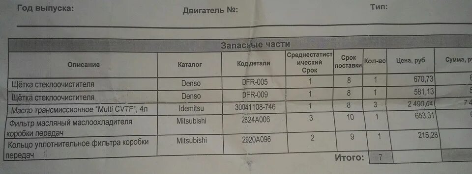 Аутлендер объем масла в двигателе