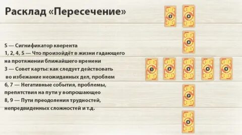 Расклад таро на ближайшее будущее 2024 год