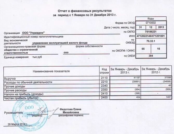 Отчет «о прибылях и убытках" для сельхозпредприятия. Отчет о прибылях и убытках и отчет о финансовых результатах. Схема отчета о прибылях и убытках. Отчет о прибылях и убытках пример 2021. Строки формы 2 отчет о прибылях и убытках.