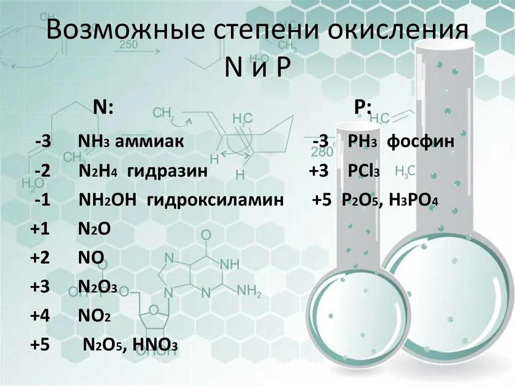 Формулы соединений азота и фосфора. PH степень окисления. Кислоты фосфора степени окисления. Ph3 степень окисления. Фосфин степень окисления.