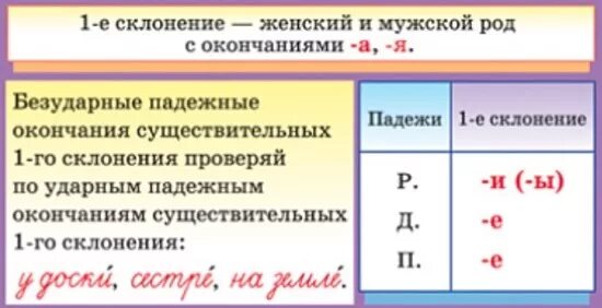 Груш склонение. Склонение слова груша. Склонения существительных груша. Склонение имён существительных груша. Падеж слова груша