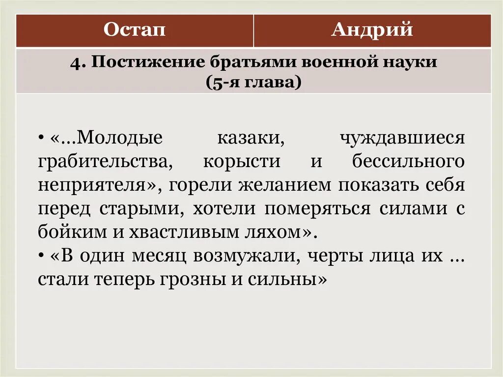 Сравнения в тарасе бульбе. Тарас Бульба описание Остапа и Андрия с Цитатами из текста. Характеристика Остапа и Андрия. Сравнительная характеристика Остапа и Андрия. Сравнительная характеристика Остапова и Адрия.