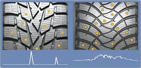 Dunlop sp winter ice 03