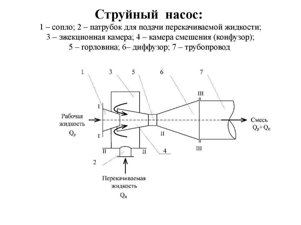 Сопло принцип работы. Сверхзвуковое сопло лаваля чертеж. Профилирование сопла лаваля. Сопло лаваля схема. Сопло лаваля график параметров.