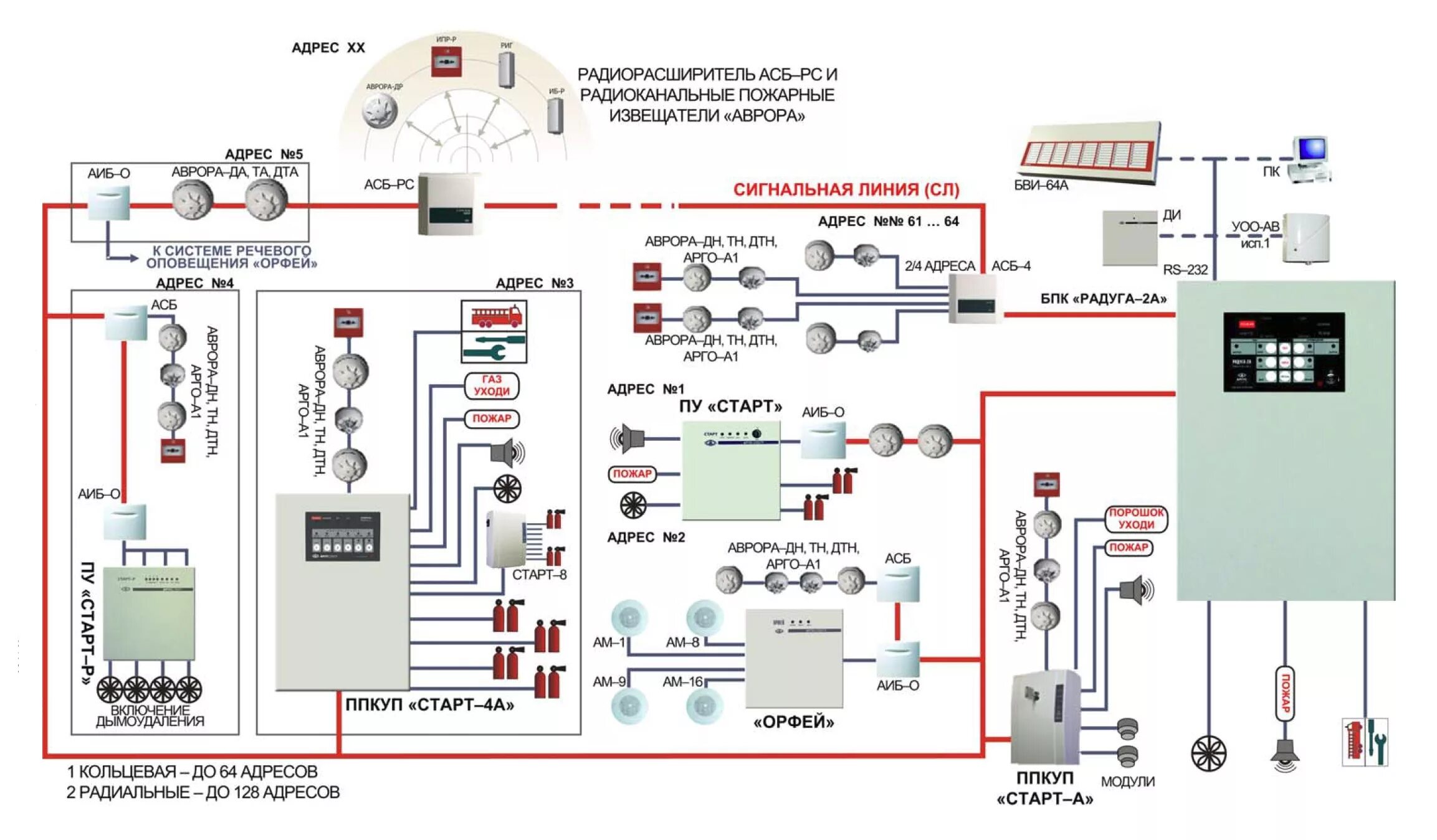 Схема опс. Принципиальная схема пожарной сигнализации. Радуга 2 прибор пожарной сигнализации. Стрелец-мониторинг исп.2 схема подключения. Прибор ППКУП с2000-АСПТ.