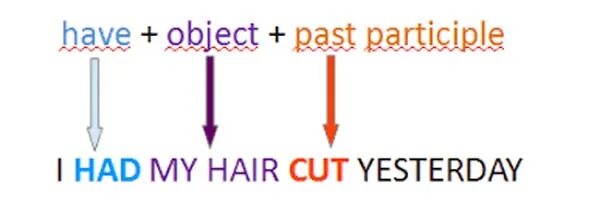 Have something done. Английский have something done. Конструкция have smth done. Конструкция have something done в английском. I were my hair cut