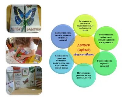 Лэпбук как средство познавательного развития дошкольников