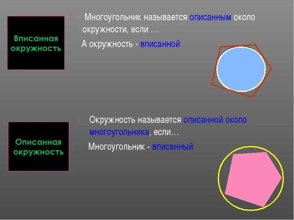 Определение описанного многоугольника. Многоугольник описанный около окружности. Многоугольники вписанные в окружность и описанные около окружности. Многоугольник называется описанным. Окружность называется описанной около многоугольника.