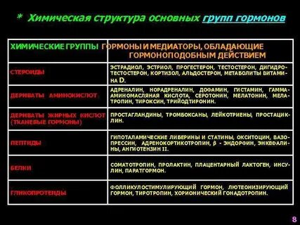 Прогестерон и адреналин