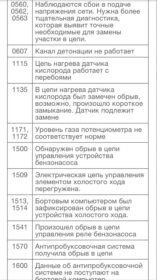 На панели ошибка 8 ваз. Коды ошибок ВАЗ 2110 16 клапанов 1.6. Коды ошибок ВАЗ 2110 8 клапанов версия 1.1. Коды ошибок ВАЗ 2110 8 клапанов инжектор 1.6. Коды ошибок ВАЗ 2110 8 клапанов инжектор.