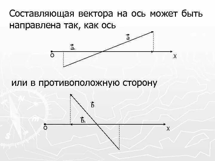 Вертикальная составляющая вектора. Разложение вектора скорости на составляющие. Составляющая вектора. Составляющая вектора по оси. Вектор и составляющая вектора.