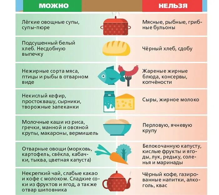 Можно ли есть цветную