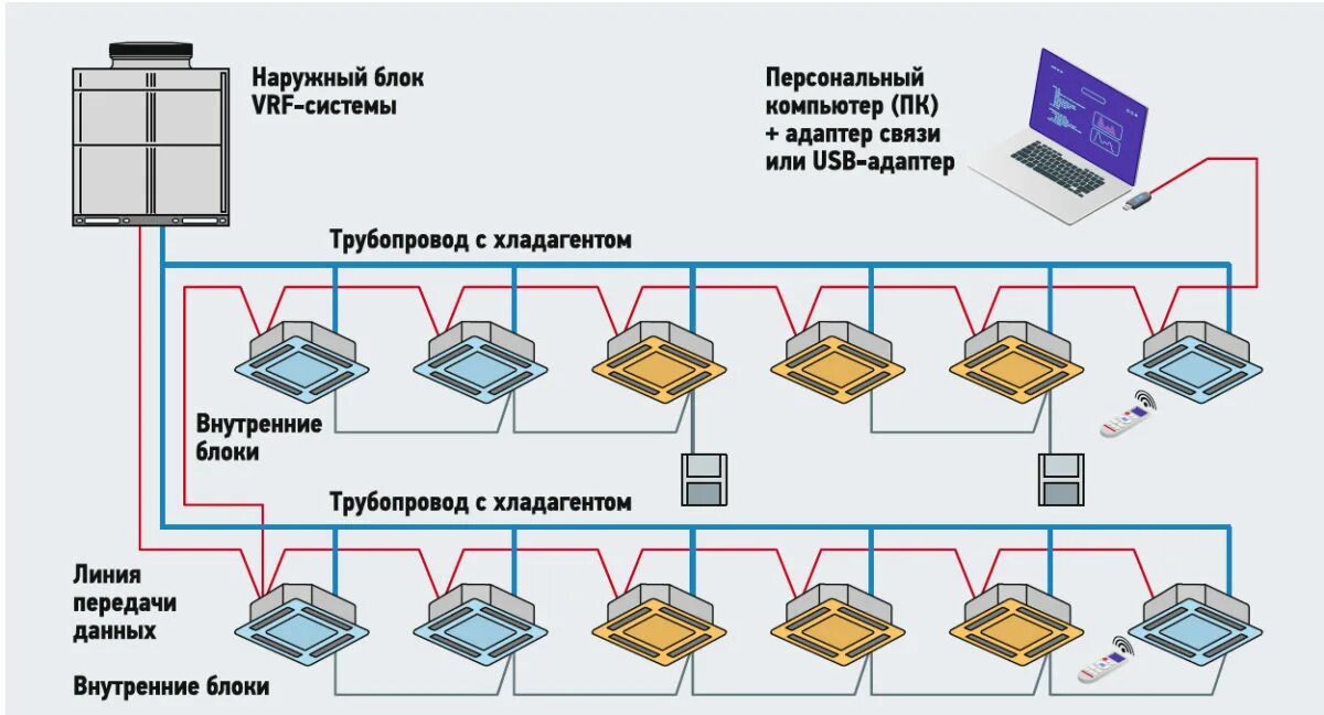 Подключить внутренний
