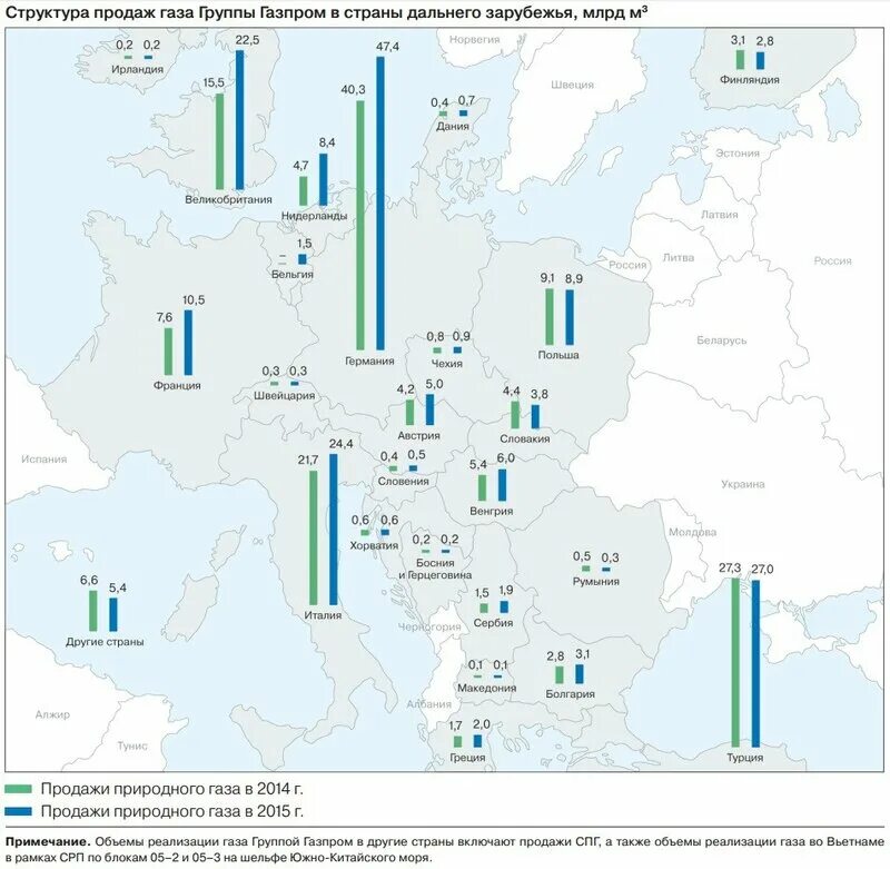 Объем газа в странах. Обьемпоставок газа Газпромом. Страна Газпрома.