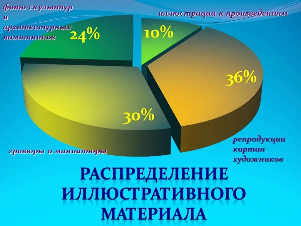 Качество иллюстративного материала. Качество иллюстративного материала учебника. анализ иллюстративного материала.