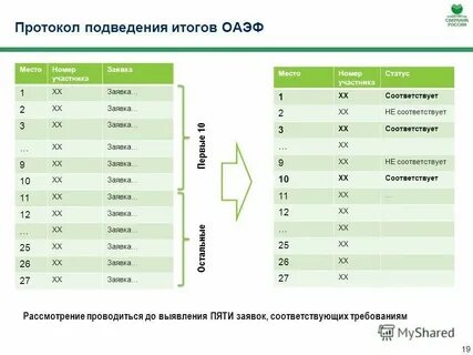 18 протокол