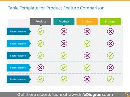 Comparison tables