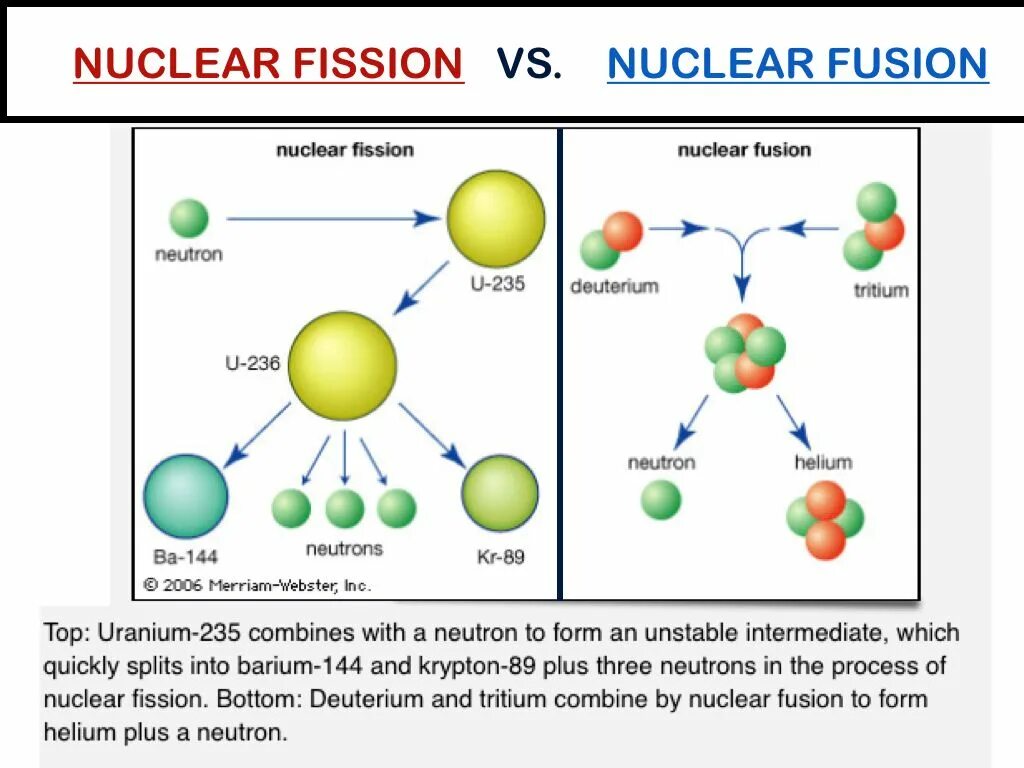 Fission перевод. Fission and Fusion. Nuclear Fission vs nuclear Fusion. Самоподдерживающие термоядерные реакции. Термоядерные реакции на солнце.