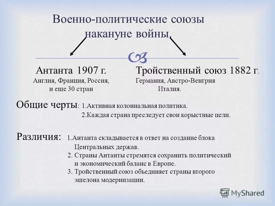 Военно политические союзы англии. Причины первой мировой войны Антанта и тройственный Союз. Цели сторон Антанты и тройственного Союза в первой мировой. Союзы в первой мировой войне Антанта и тройственный Союз.