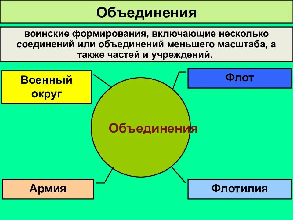 Соединяться объединяться