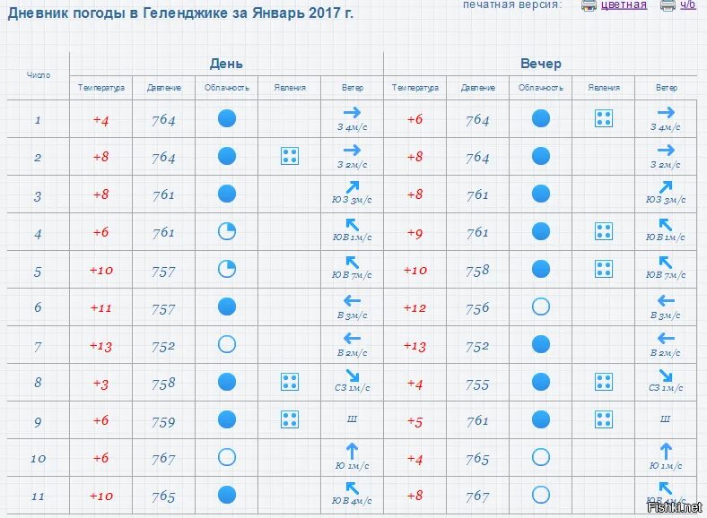 Погода на июнь 2024 спб