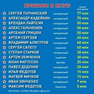 Зарплата млн