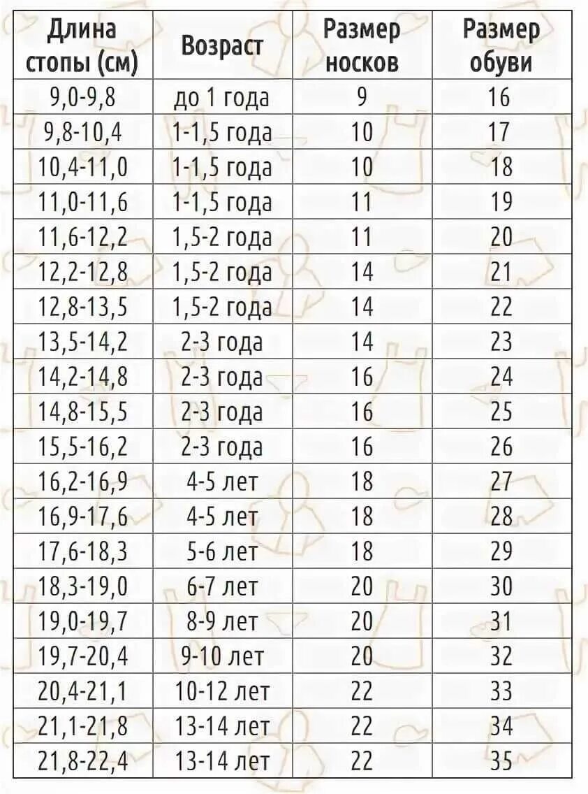 На сколько растет нога у ребенка. Размер обуви таблица для детей до года. Размер ноги у детей таблица по возрасту. Размер ноги в см и размер обуви для детей. Размер обуви у детей по возрасту мальчики до 7 лет.