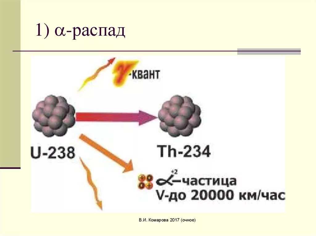 Реакция бета распада урана. Радиоактивный распад урана 238. альфа распад урана 235. цепочка распада урана 235. альфа распад урана 238.