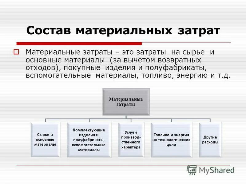 Требующие материальные затраты