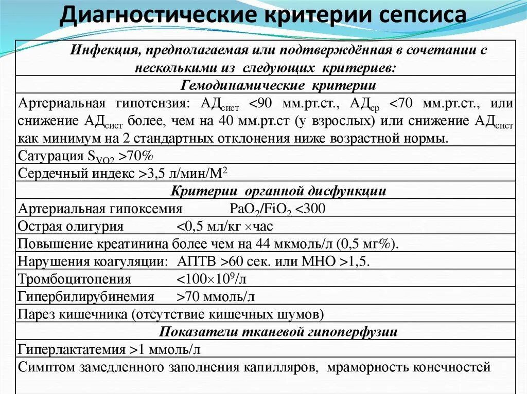 Критерии диагноза сепсис. Лабораторные критерии сепсиса. Клинические симптомы септического шока. Критерии постановки диагноза сепсиса (критерии r. Критерии постановки диагноза сепсиса (критерии r.