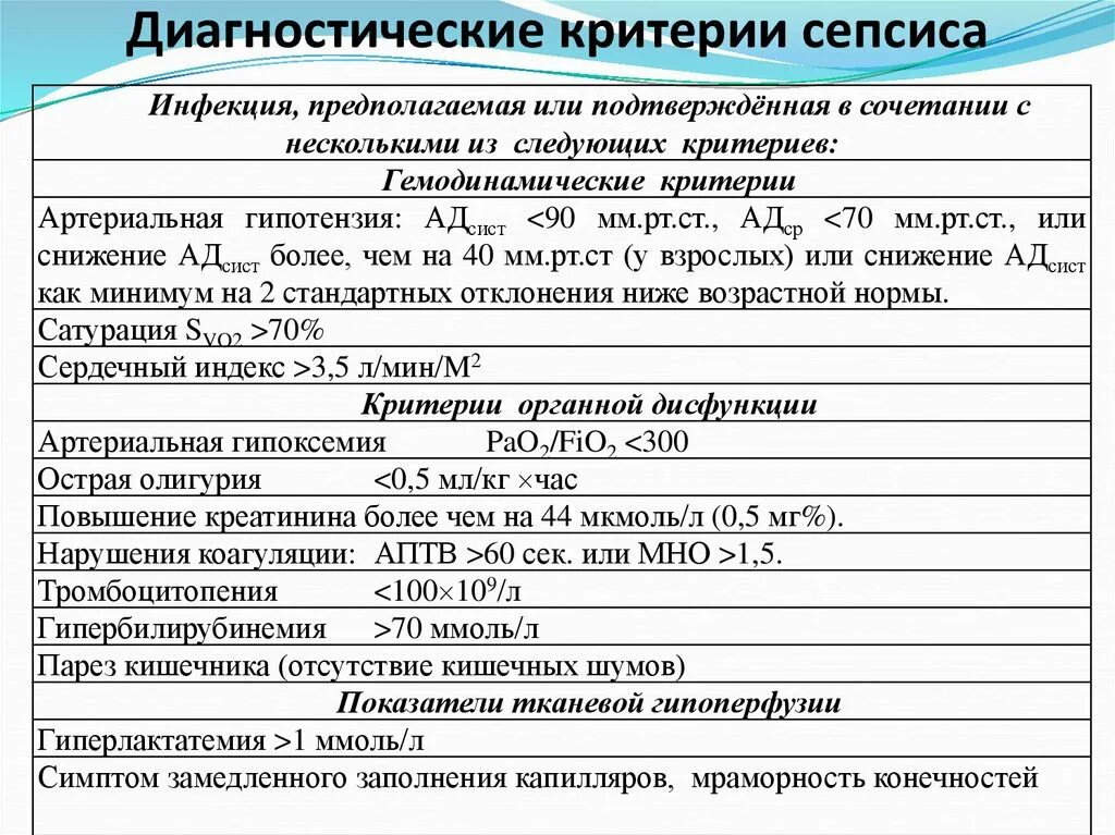 Сепсис критерии постановки диагноза. Сепсис 3 критерии постановки диагноза. Критерии диагностики сепсиса. Лабораторные критерии сепсиса. Компенсация септического шока