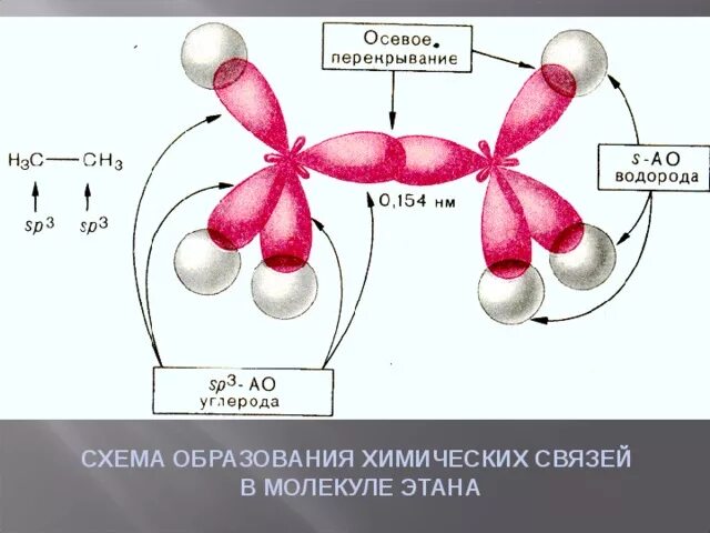 Тип перекрывания связей в молекуле. Этан связи в молекуле. Тип связи с-с в молекуле этана. Химическая связь между атомами углерода в молекуле этана. Тип химических связей между атомами углерода