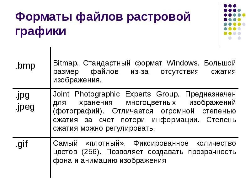Картинки СРАВНИТЕЛЬНАЯ ХАРАКТЕРИСТИКА ВИДОВ ГРАФИКИ