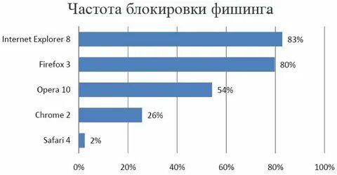 Means блок