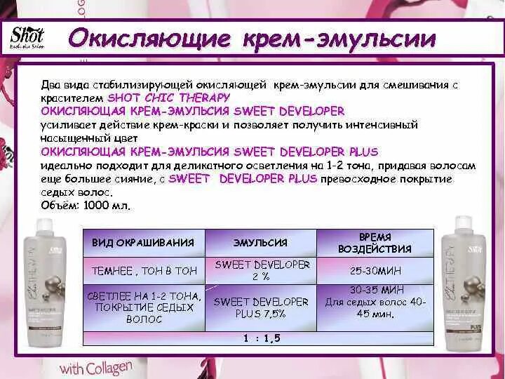 Окислитель какой процент выбрать. Тон в тон какой окислитель. Окисляющая эмульсия для волос для чего. Смешивание крем краски и эмульсии. Эмульсионный окислитель.