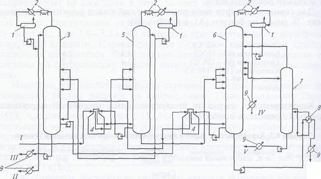Перегонка топлива. Схема блока вторичной перегонки бензина. Технологическая схема ЭЛОУ авт 6. Вторичная перегонка бензина схема. Схема установки вторичной перегонки бензина.