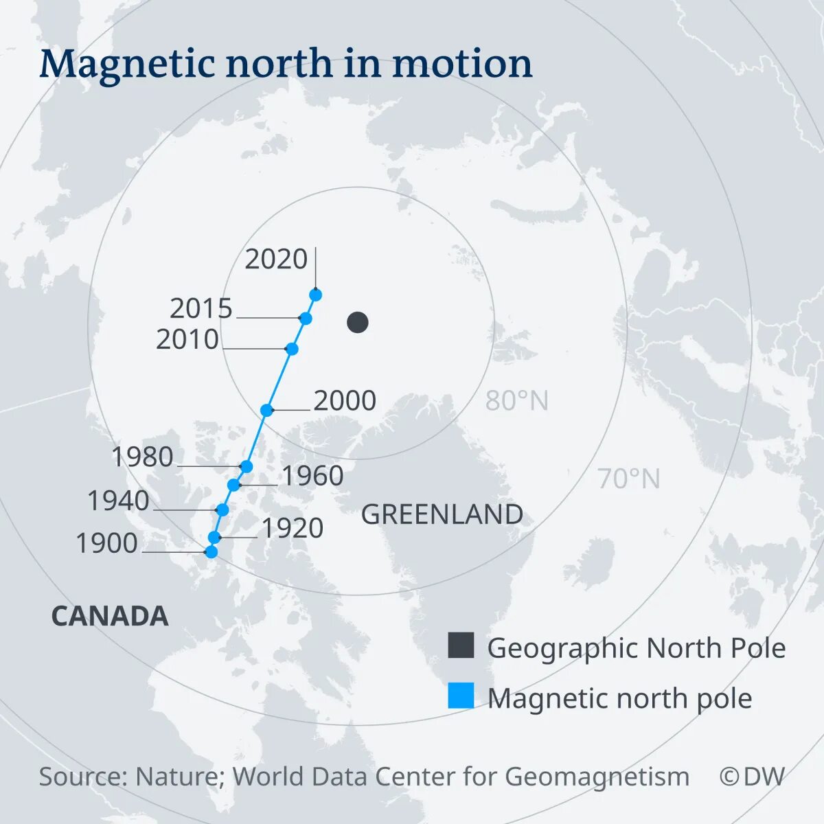 Where is north. Магнитный полюс 2025. north magnetic pole. северный магнитный полюс. magnetic north pole shift map.