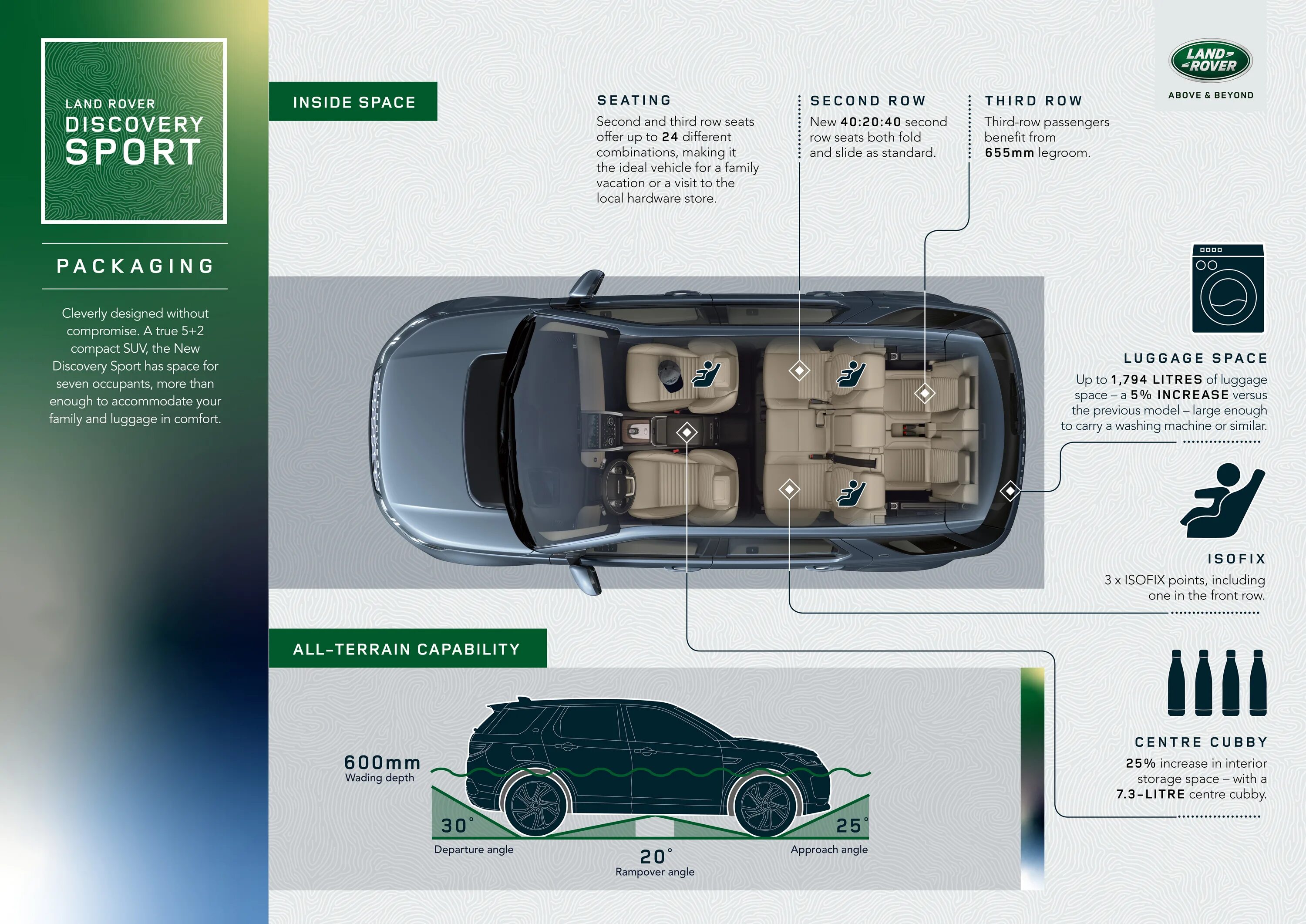 Land Rover Discovery Sport размер багажника. Land Rover Discovery, 2014 габариты багажника. Ленд Ровер Рендж Ровер Дискавери спорт. Дискавери 2 ширина салона. Габариты дискавери