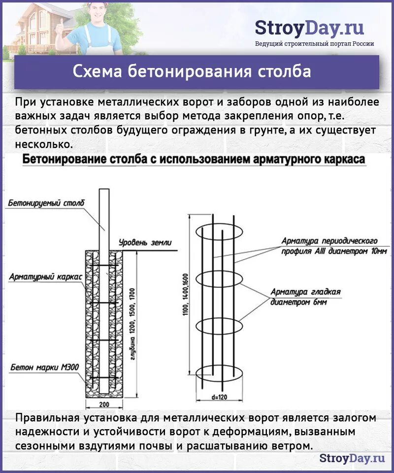 Бутование столбов для забора щебнем. Заливка столбов бетоном. Бутование столбов для забора песком. Какой бетон для заливки столбов. Технология бутования столбов для забора.