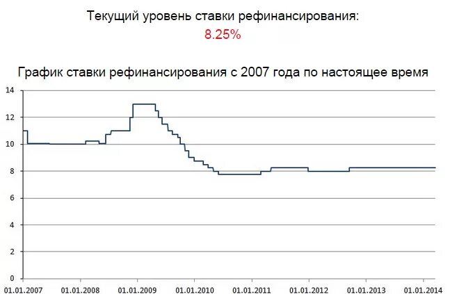 Навіщо підняли ставку рефінансування?