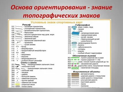 Изображения условных обозначений на карте