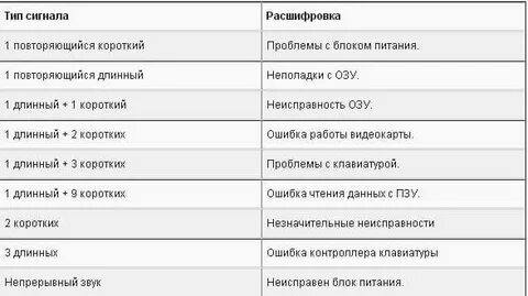 Сигнала при запуске пишет