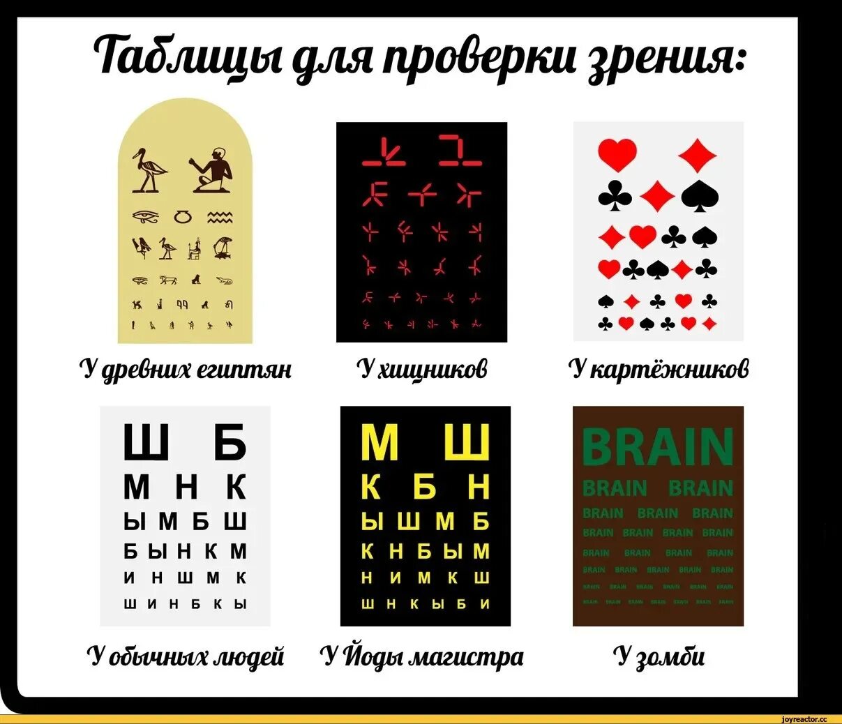 Таблица для проверки зрения выучить быстро. Таблица для тестирования зрения. таблица джаггера 1 для проверки зрения. верхняя строчка таблицы для проверки зрения. таблица для проверки ения..