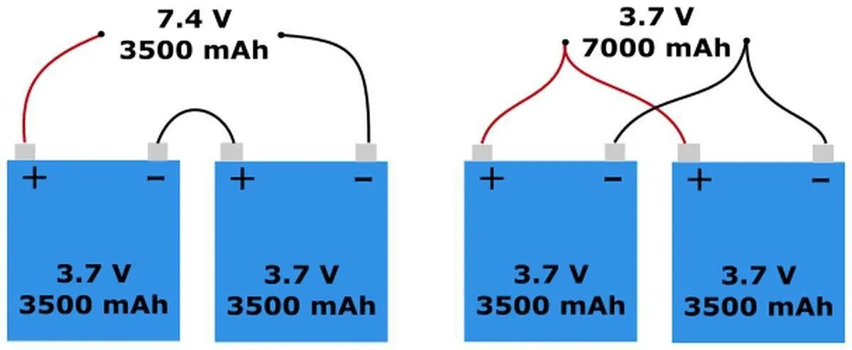 K 2 battery. Последовательное соединение АКБ 12в. Последовательное и параллельное соединение аккумуляторов. Последовательное подключение 3 батареек. Как соединить две аккумуляторные батареи для увеличения емкости.