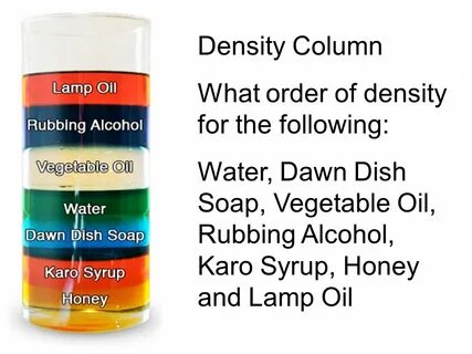 Density перевод